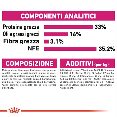 Royal Canin Exigent Savour Sensation 2 kg Gatto in Gatti