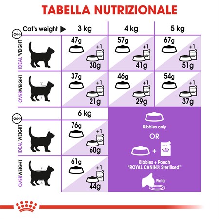 Royal Canin Sterilised gatto kg 2 in Gatti