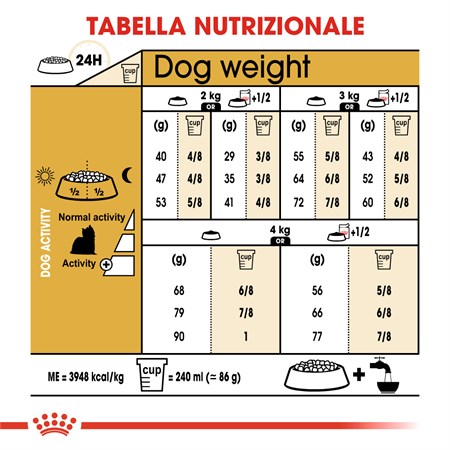Royal Canin Yorkshire Terrier Adult 1,5 kg in Cani