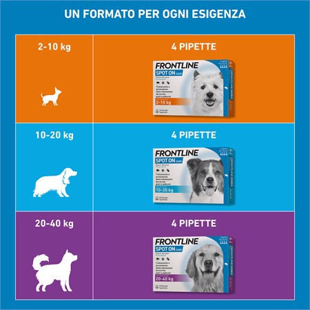 Frontline SPOT ON 2-10 Kg - Antiparassitario per cane cani - 4 pi in Cani