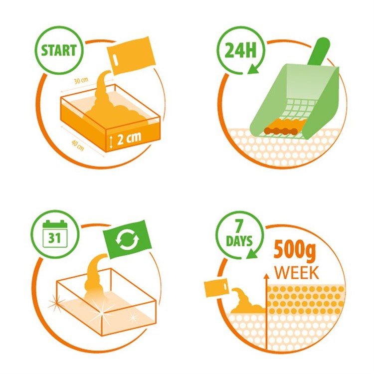 Almo Nature Cat Litter 2,27 kg Lettiera Agglomerante Vegetale Per Gatti