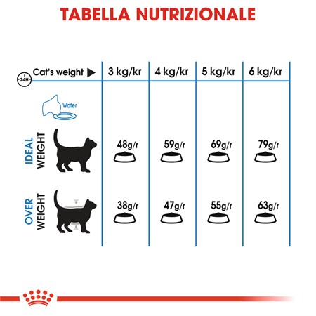 Royal Canin Light Weight Care 3 Kg Per gatti in Gatti