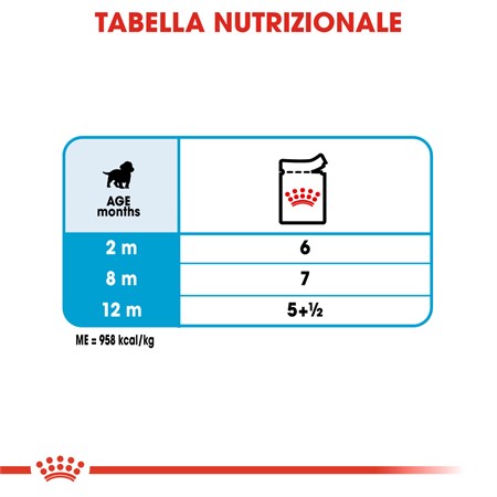 Royal Canin Medium Puppy 140 Gr Busta In Salsa Umido Per Cane in Cani
