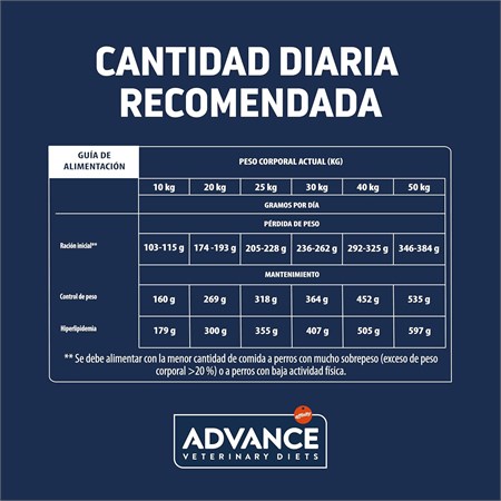 Advance Veterinary Diets Weight Balance Medium Maxi + 10 kg 12 kg in Cani
