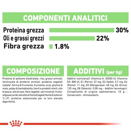 Royal Canin Mini Digestive Care 1 Kg Per Cani in Cani