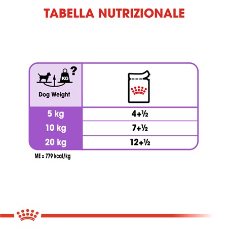 Royal Canin All Sizes Sterilised 85 Gr Busta Pate Loaf Umido Per Cane in Cani