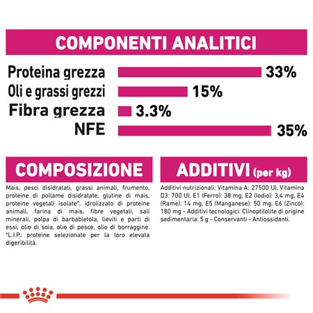 Royal Canin Exigent Aroma 400 gr Secco Gatto in Gatti