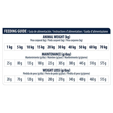 Advance Veterinary Diets Articular Reduced Calorie Medium Maxi 12 kg Cane in Cani