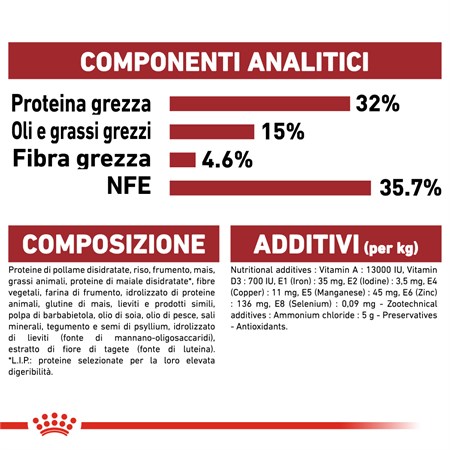 Royal Canin Regular Fit 32 - 400 gr Gatto in Gatti