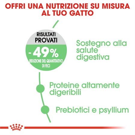 Royal Canin Digestive Care 2 Kg Gatto in Gatti