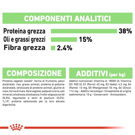 Royal Canin Digestive Care 4 Kg Gatto in Gatti