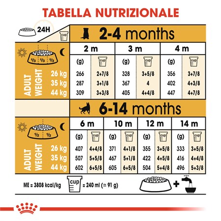 Royal Canin German Shepherd Puppy 12 kg in Cani