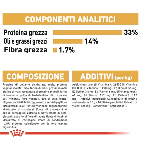 Royal Canin Labrador Retriever Puppy 12 kg in Cani
