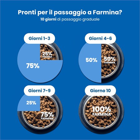Farmina N/D Grain Free Ocean Pumpkin Puppy Medium Maxi 12 kg Merluzzo Zucca Melone in Cani