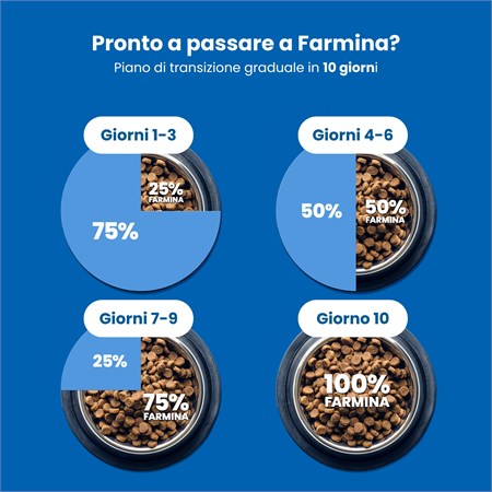 Farmina N/d Grain Free Quinoa Adult Neutered Anatra 5 Kg Per Gatto in Gatti