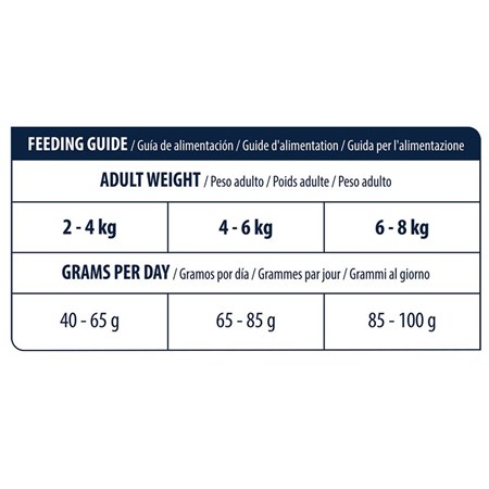 Advance Veterinary Diets Hypoallergenic 1,25 kg crocchette Gatto in Gatti