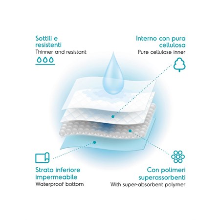 Record Tapiss 100 Tappetini Assorbenti Per Cani 60 x 60 in Cani