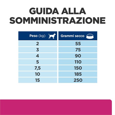 Hill's Prescription Diet GASTRO INTESTINAL Biome MINI 6 kg per Cane in Cani
