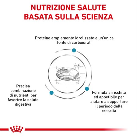 Royal Canin Hypoallergenic Puppy 1,5 kg Veterinary Crocchette per cani in Cani