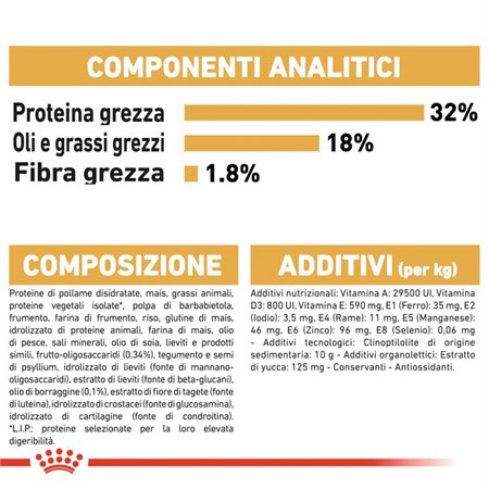 Royal Canin Cocker Puppy 3 kg Crocchette Cani in Cani