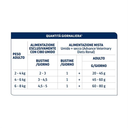 Advance Veterinary Diets Feline Renal 85 gr Alimento Umido Gatti in Gatti