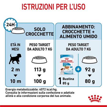 Royal Canin Mini Puppy 8 kg Cane in Cani