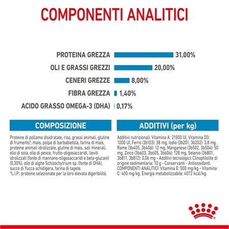 Royal Canin Mini Puppy 8 kg Cane in Cani