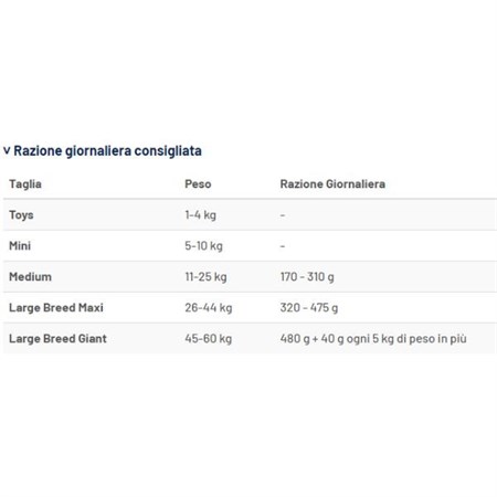 Prolife Diet Hydrolysed Medium Large 8 kg Crocchette Per Cani in Cani