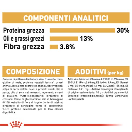 Royal Canin Labrador Retriever Adult 3 kg Cibo Per Cani di Razza in Cani