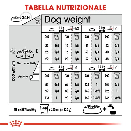 Royal Canin Mini Digestive Care 3 kg in Cani