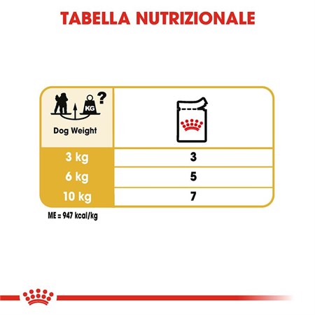 Royal Canin Poodle Mousse 85 Gr Bustina Umido Per Barboncino in Cani