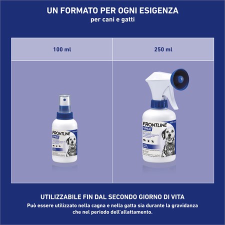 Frontline Spray 250 ml per Cani e Gatti in Gatti