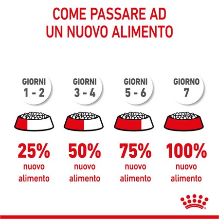 Royal Canin Medium Puppy 15 kg in Cani