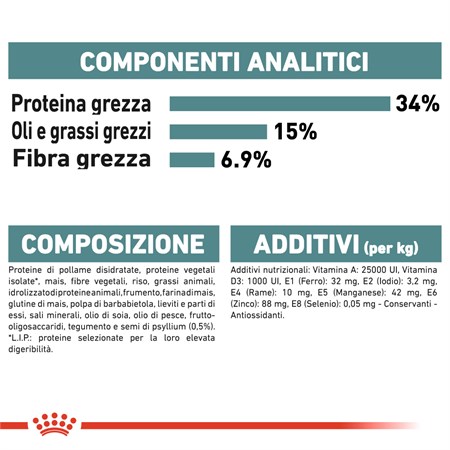 Royal Canin Care Hairball 4 kg Gatto in Gatti