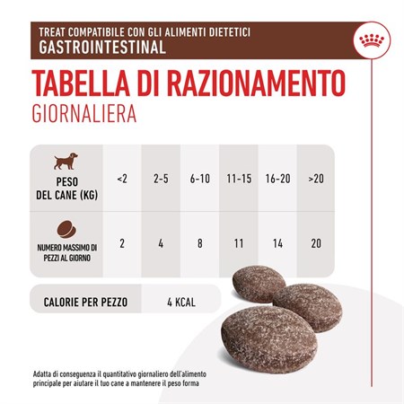 Royal Canin Treats GASTRO INTESTINAL 230 g Snack cane in Cani
