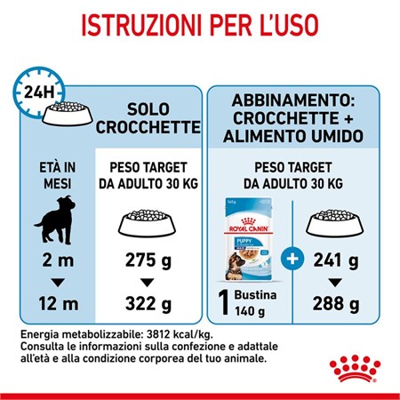 Royal Canin Maxi Puppy 15 kg in Cani