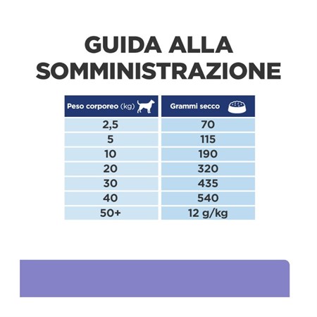 Hill's Prescription Diet Z/D Low Fat 1,5 kg Crocchette Per Cani in Cani