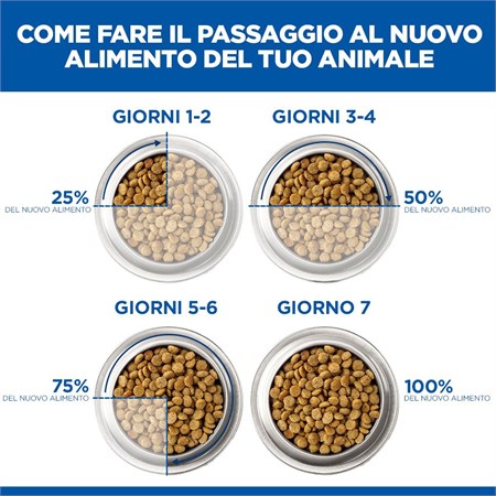 Hill's Science Plan Hypoallergenic Salmone Tonno 363 gr Cibo Umido Per Cani in Cani