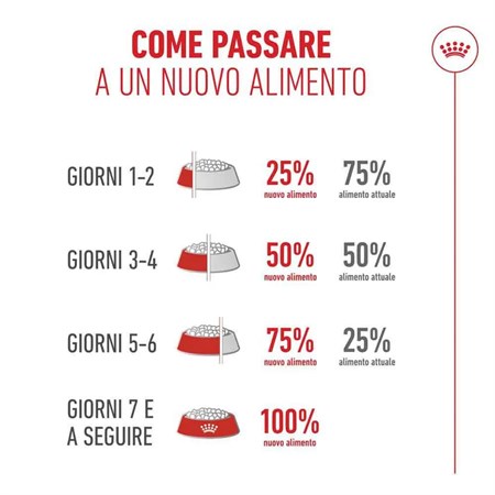 Royal Canin Senior Ageing Sterilised 11+ 400 gr Per Gatti in Gatti