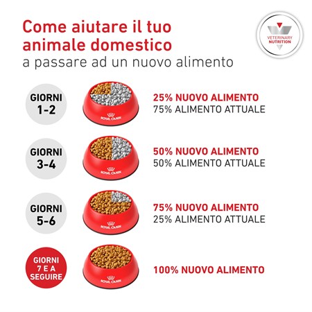 Royal Canin Glycobalance 1,5 kg Per Cani in Cani