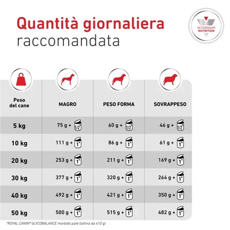 Royal Canin Glycobalance 410 Gr Patè Barattolo Umido Per Cani in Cani